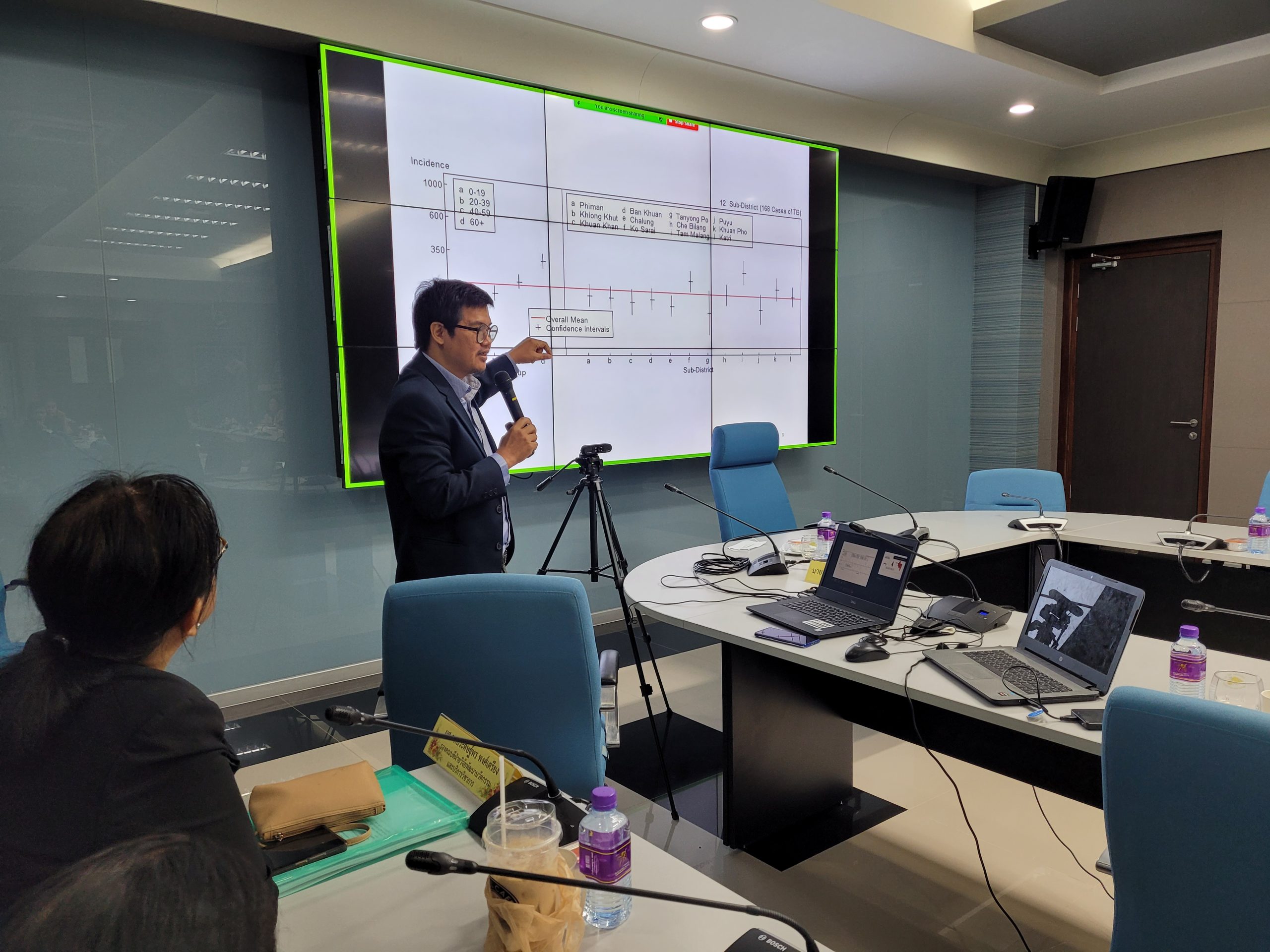 โครงการสร้างเครือข่ายวิจัยในระดับชาติและนานาชาติ (Research Collaboration with National and International Networking Project Agenda) โครงการสร้างเครือข่ายวิจัยในระดับชาติและนานาชาติ (Research Collaboration with National and International Networking Project Agenda)
