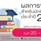 ประกาศผลการพิจารณาทุนวิจัยสำหรับนักศึกษาระดับบัณฑิตศึกษาประจำปี 2564