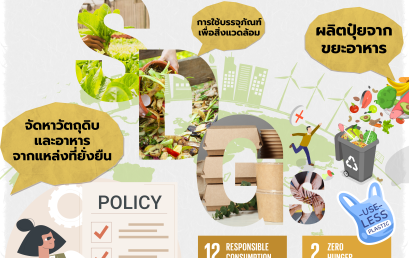 นโยบายการจัดการสินค้าและอาหารอยางมีจริยธรรม