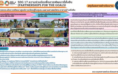 โครงการความร่วมมือยกระดับการพัฒนาศูนย์การเรียนรู้บึงขุนทะเลตามศาสตร์พระราชาอย่างยั่งยืน