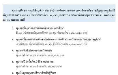 ข้อมูลทุนการศึกษา มหาวิทยาลัยราชภัฏสุราษฎร์ธานี 2567