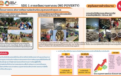โครงการยกระดับการพัฒนาผลิตภัณฑ์ของชุมชนรอบบึงขุนทะเล
