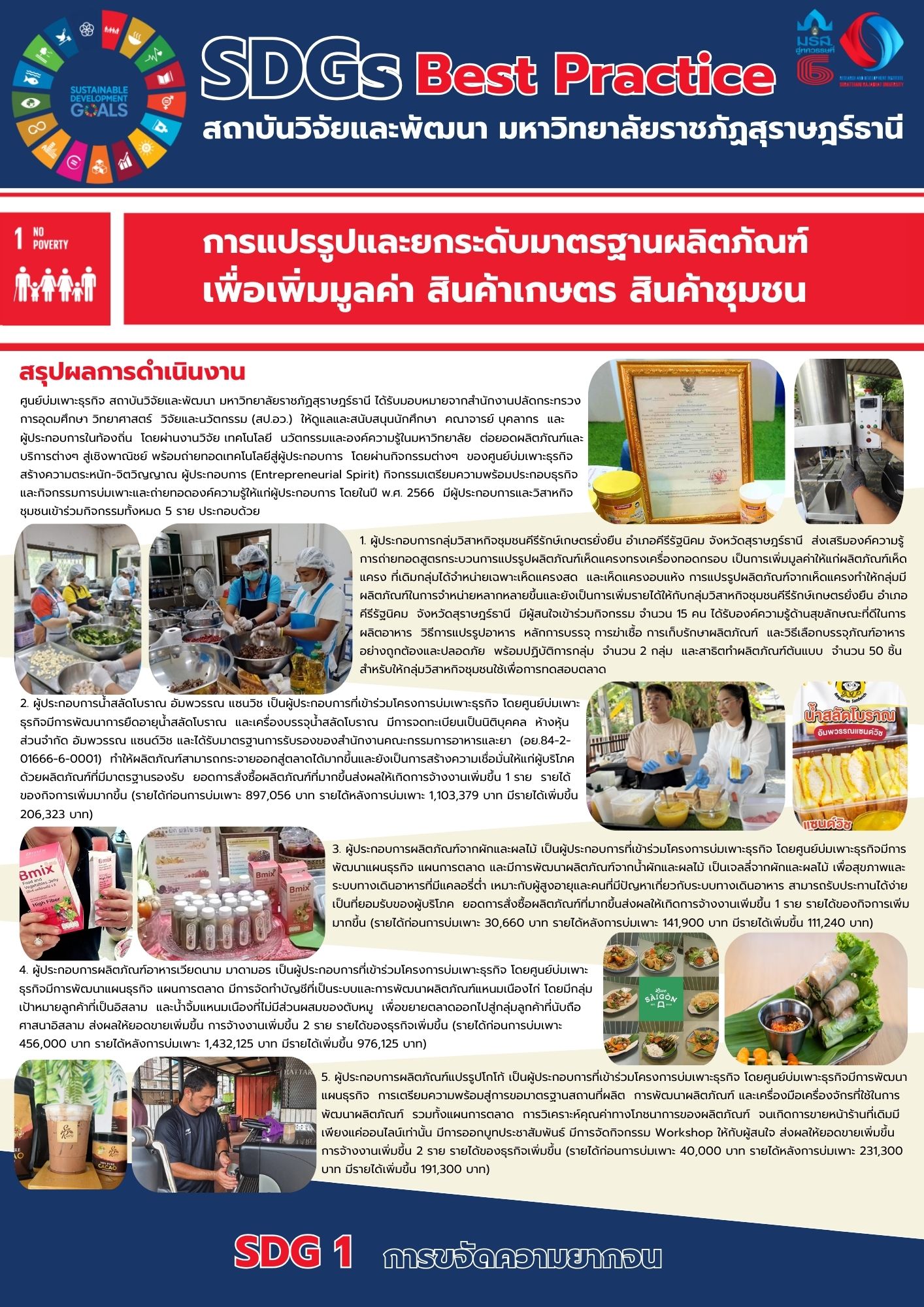 ศูนย์บ่มเพาะธุรกิจ สถาบันวิจัยและพัฒนา แปรรูปและยกระดับมาตรฐานผลิตภัณฑ์เพื่อเพิ่มมูลค่า สินค้าเกษตร สินค้าชุมชน ศูนย์บ่มเพาะธุรกิจ สถาบันวิจัยและพัฒนา แปรรูปและยกระดับมาตรฐานผลิตภัณฑ์เพื่อเพิ่มมูลค่า สินค้าเกษตร สินค้าชุมชน