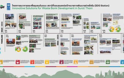 การดำเนินการจัดการขยะและกิจกรรม ภายใต้โครงการธนาคารขยะเพื่อชุมชนต้นแบบ: สถานีที่ตอบสนองต่อเป้าหมายการพัฒนาอย่างยั่งยืน (SDG Station) ตลอดระยะเวลา 16 เดือน