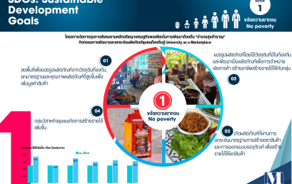 กิจกรรมการพัฒนาและยกระดับผลิตภัณฑ์ชุมชนท้องถิ่นสู่ University as a Marketplace ตามหลักปรัชญาเศรษฐกิจพอเพียงในการพัฒนาท้องถิ่น “อำเภอสุขสำราญ”