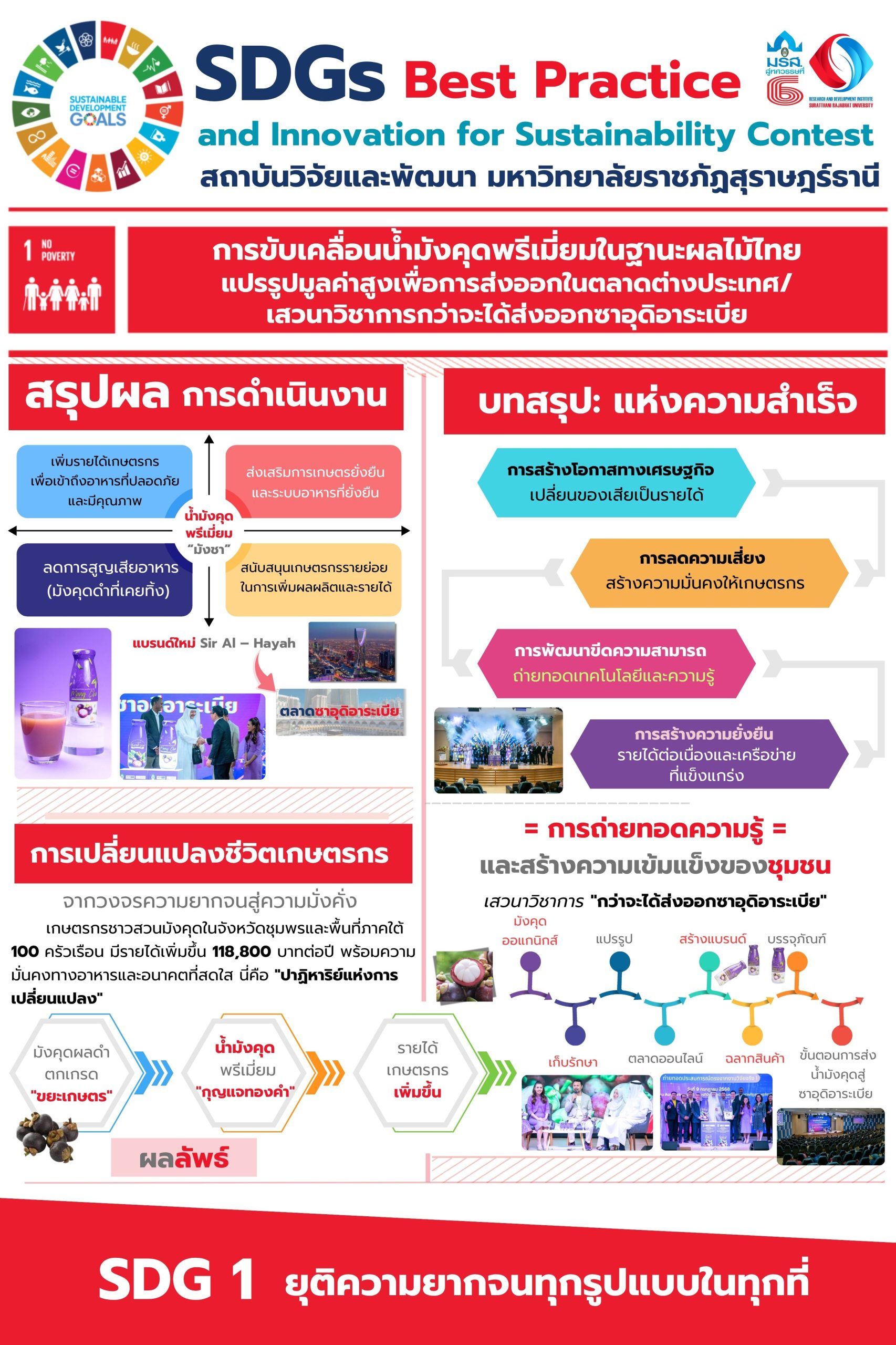 การขับเคลื่อนน้ำมังคุดพรีเมี่ยมในฐานะผลไม้ไทยแปรรูปมูลค่าสูงเพื่อการส่งออกในตลาดต่างประเทศ/เสวนาวิชาการกว่าจะได้ส่งออกซาอุดิอาระเบีย