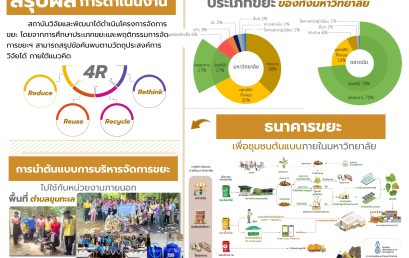 สถานีการจัดการขยะ