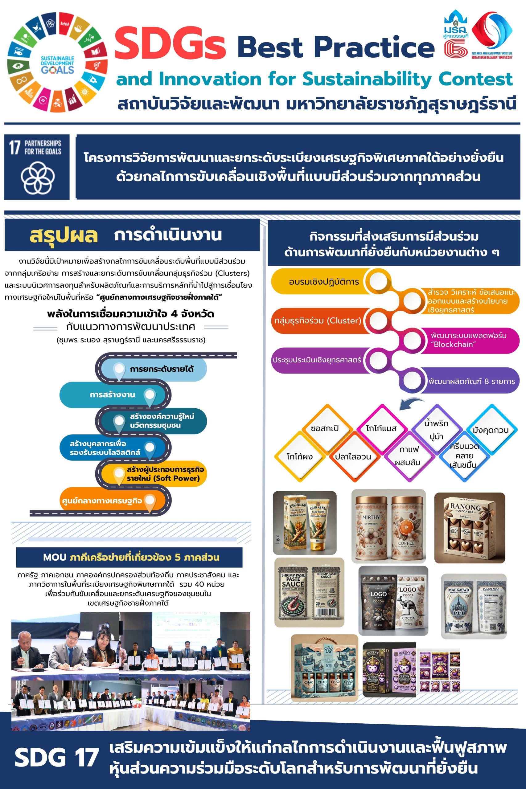 โครงการวิจัยการพัฒนาและยกระดับระเบียงเศรษฐกิจพิเศษภาคใต้อย่างยั่งยืนด้วยกลไกการขับเคลื่อนเชิงพื้นที่แบบมีส่วนร่วมจากทุกภาคส่วน