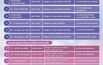 ปฏิทินการฝึกอบรมปฏิบัติการและการประชุมกลุ่มสมาชิกงานสวนพฤกษศาสตร์โรงเรียนและฐานทรัพยากรท้องถิ่นประจำปี 2567 ในเขตภาคใต้