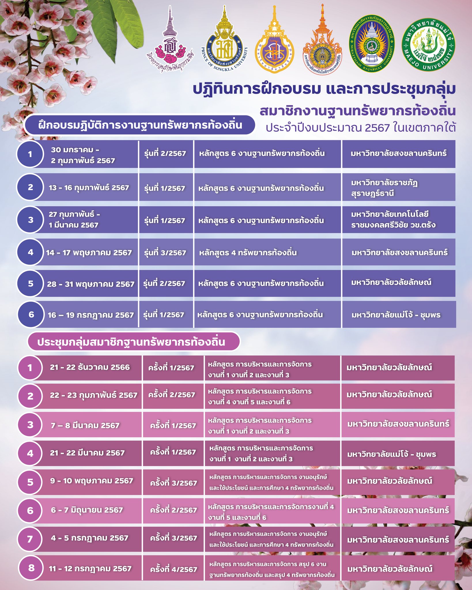 ปฏิทินการฝึกอบรมปฏิบัติการและการประชุมกลุ่มสมาชิกงานสวนพฤกษศาสตร์โรงเรียนและฐานทรัพยากรท้องถิ่นประจำปี 2567 ในเขตภาคใต้ ปฏิทินการฝึกอบรมปฏิบัติการและการประชุมกลุ่มสมาชิกงานสวนพฤกษศาสตร์โรงเรียนและฐานทรัพยากรท้องถิ่นประจำปี 2567 ในเขตภาคใต้