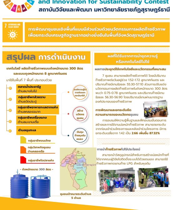การพัฒนาชุมชนเชิงพื้นที่แบบมีส่วนร่วมด้วยนวัตกรรมการผลิตก๊าซชีวภาพเพื่อยกระดับเศรษฐกิจฐานรากอย่างยั่งยืนในพื้นที่จังหวัดสุราษฎร์ธานี
