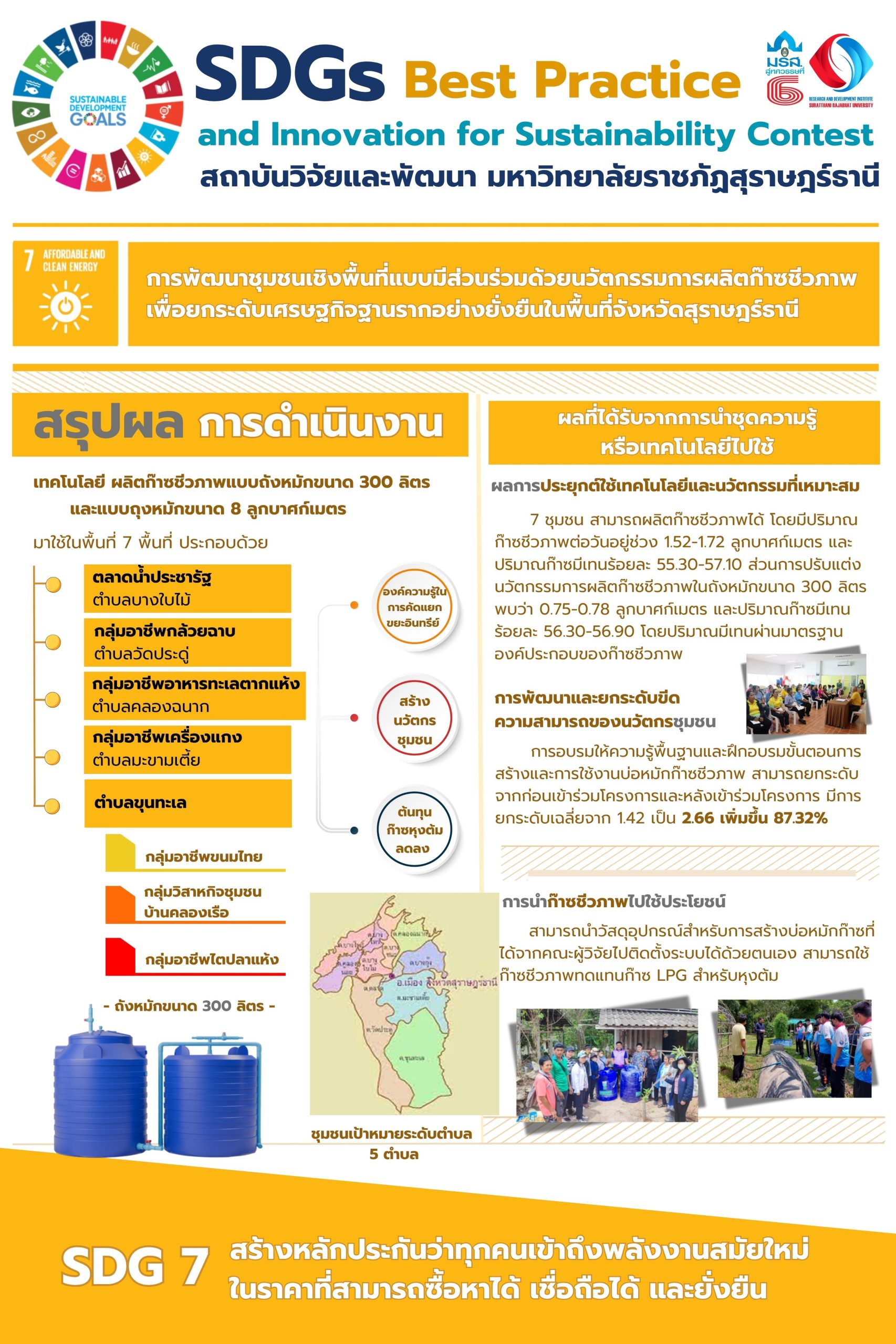 การพัฒนาชุมชนเชิงพื้นที่แบบมีส่วนร่วมด้วยนวัตกรรมการผลิตก๊าซชีวภาพเพื่อยกระดับเศรษฐกิจฐานรากอย่างยั่งยืนในพื้นที่จังหวัดสุราษฎร์ธานี