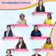 บัณฑิตวิทยาลัย มรส. ขานรับนโยบาย Work from Home เพื่อเป็นส่วนหนึ่งในการลดผลกระทบสิ่งแวดล้อม