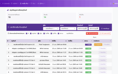 IST พลิกโฉมงานบริหารสินทรัพย์ เปิดตัว “IST Asset+” ชูระบบ QR Code บริหารจัดการครุภัณฑ์แบบเรียลไทม์ มุ่งสู่ Smart Office เต็มรูปแบบ