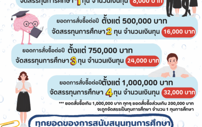 SRU ส่งต่อโอกาสทางการศึกษา จัดสรรทุนจากรายได้ผลิตภัณฑ์มหาวิทยาลัย สนับสนุนนักศึกษาสู่ความสำเร็จ
