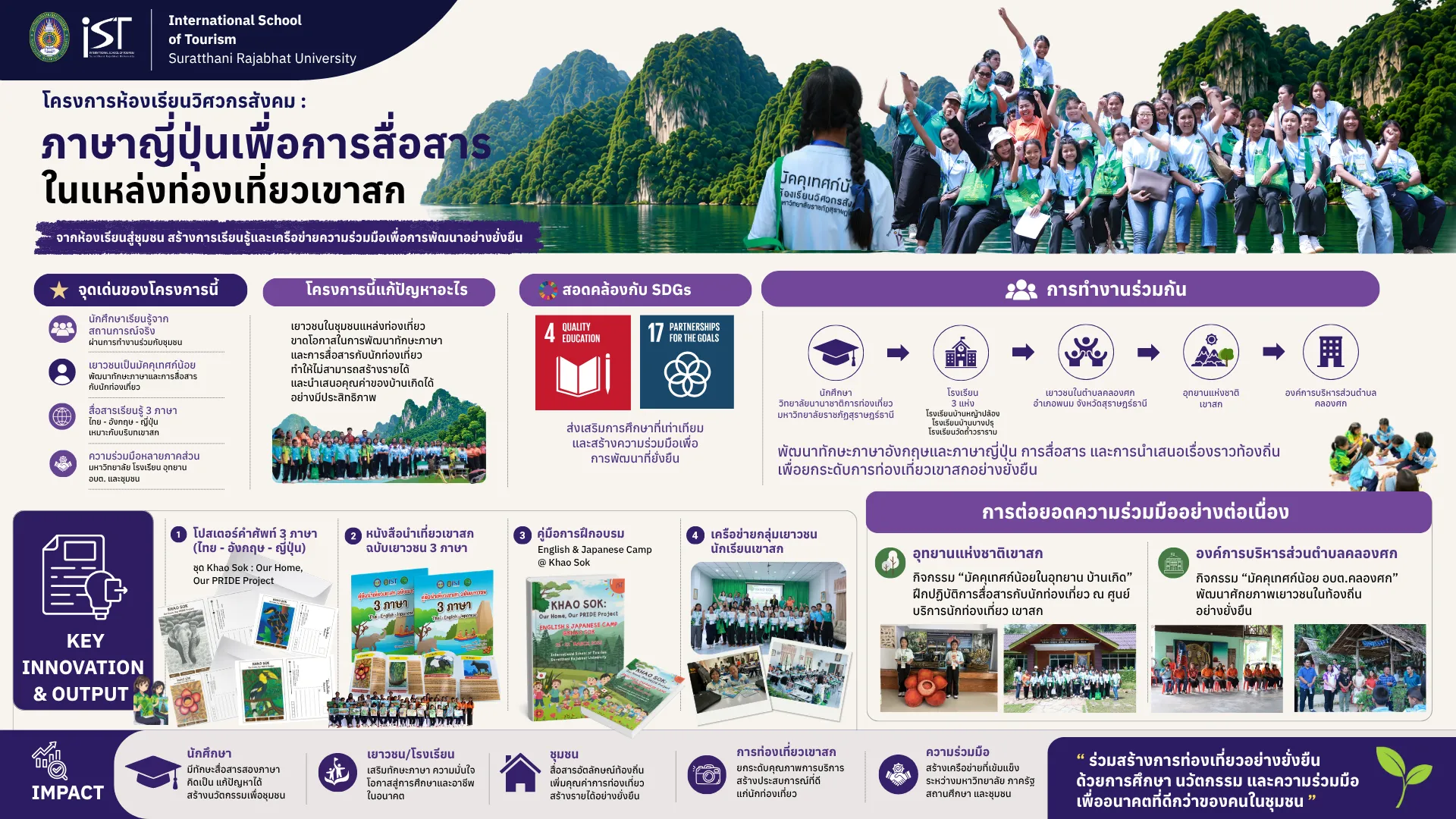 Infographic ภาษาญี่ปุ่นเพื่อการสื่อสารในแหล่งท่องเที่ยวเขาสก