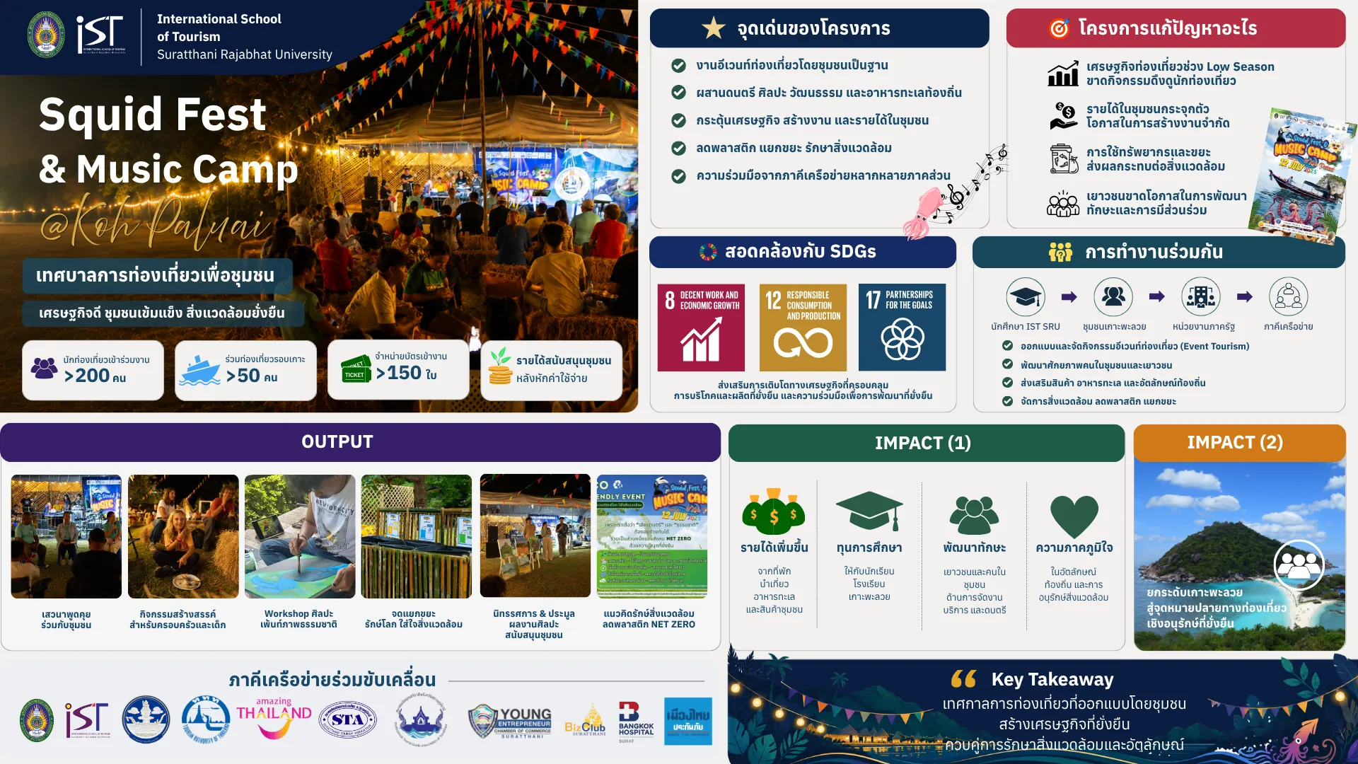 Infographic Squid Fest and Music Camp at Koh Phaluai