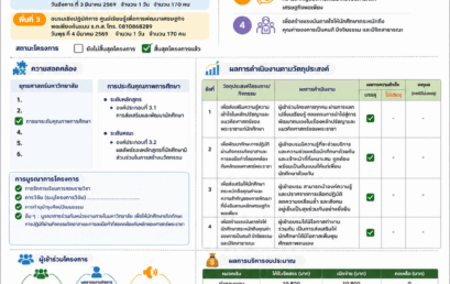 รายงานผลการดำเนินโครงการเพียงพอเพื่อพอเพียง ภายใต้โครงการศาสตร์พระราชา มหาวิทยาลัยราชภัฏสุราษฎร์ธานี