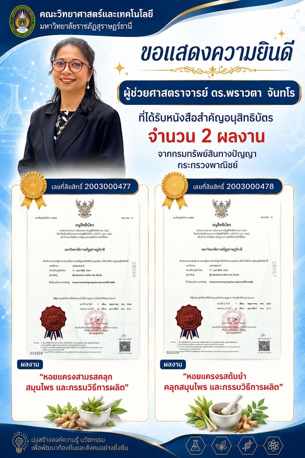 คณะวิทยาศาสตร์และเทคโนโลยี มหาวิทยาลัยราชภัฏสุราษฎร์ธานี ขอแสดงความยินดีกับ ผศ.ดร.พราวตา จันทโร คว้า 2 อนุสิทธิบัตร ยกระดับวัตถุดิบท้องถิ่นสู่นวัตกรรมอาหารแปรรูปเพื่อการพัฒนาที่ยั่งยืน (SDGs)